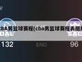 CBA男篮球赛程(cba男篮球赛程表图片)